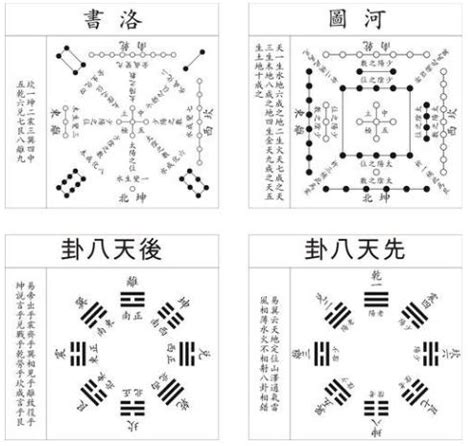 先天八卦 後天八卦 差異|先天八卦與後天八卦原理及區別，精通易學的基礎知識（建議收。